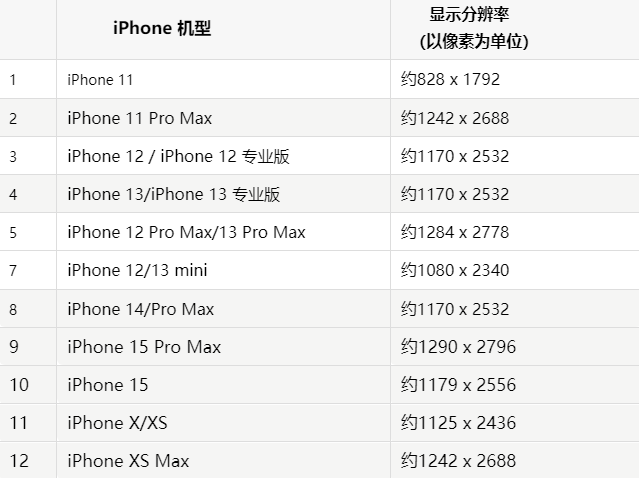 苹七里河果维修分享iPhone主屏幕壁纸显得模糊怎么办