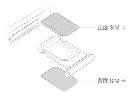 七里河苹果15维修分享iPhone15出现'无SIM卡'怎么办 