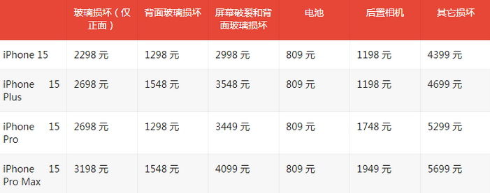 七里河苹果15维修站中心分享修iPhone15划算吗