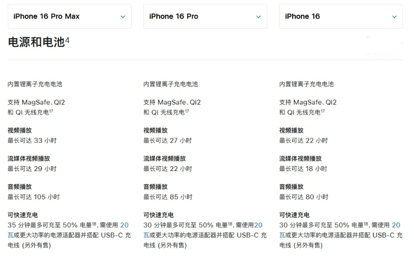 七里河苹果手机维修分享 iPhone 16 目前实测充电峰值功率不超过 39W 