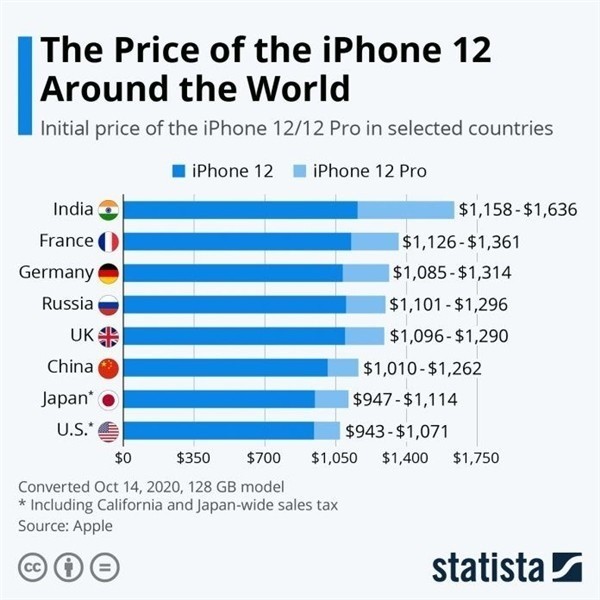 七里河苹果手机维修分享哪个购买iPhone 12/12 Pro更便宜 