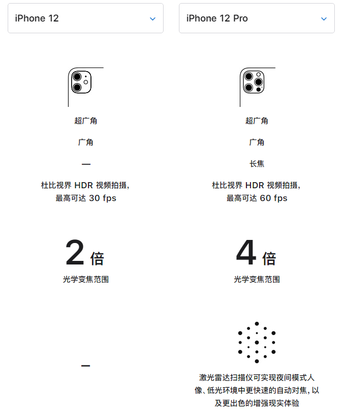 七里河苹果手机维修分享苹果 iPhone 12 与 iPhone 12 Pro 选哪款 